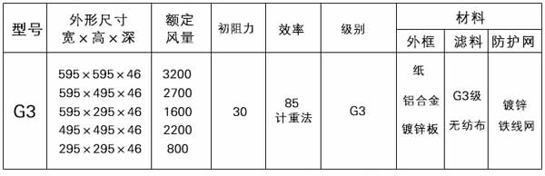 G3級(jí)初效過(guò)濾器型號(hào)規(guī)格參數(shù)