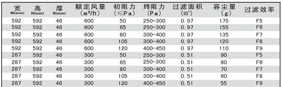 折疊式板式中效過(guò)濾器技術(shù)參數(shù)