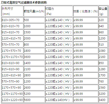 刀架式高效過(guò)濾器規(guī)格尺寸